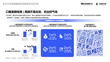 抖音電商健康食品銷售狂飆200% 白皮書(shū)深度解構(gòu)六大經(jīng)營(yíng)趨勢(shì)，掘金食品互聯(lián)網(wǎng)銷售新藍(lán)海