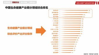 華夏幸福 以互聯(lián)網(wǎng)數(shù)據(jù)服務(wù)賦能中國生命健康產(chǎn)業(yè)新動能