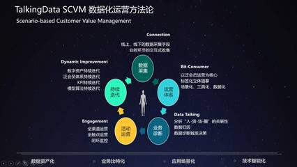 場景化數據運營實踐 TalkingData在2017中國零售論壇的洞見